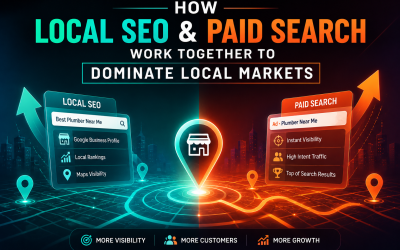 How Local SEO and Paid Search Work Together to Dominate Local Markets